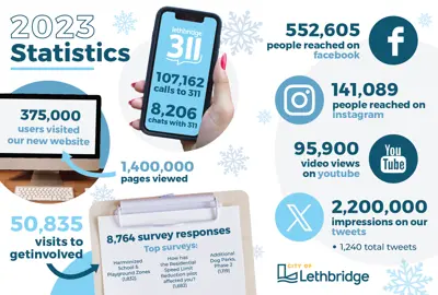 2023 Social Media Stats Graphic