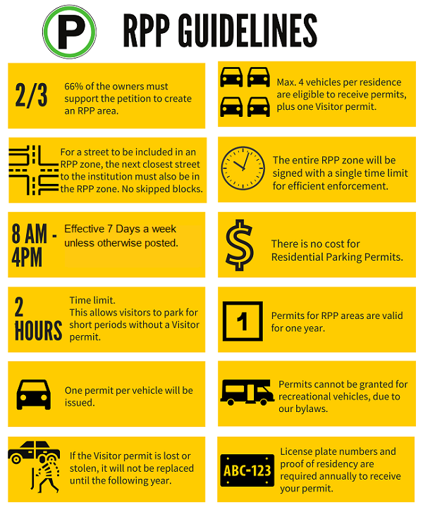 Parking Permit Types & Areas