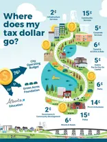 where do my tax dollars go 2024 