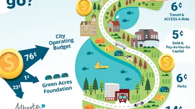 where do my tax dollars go 2024