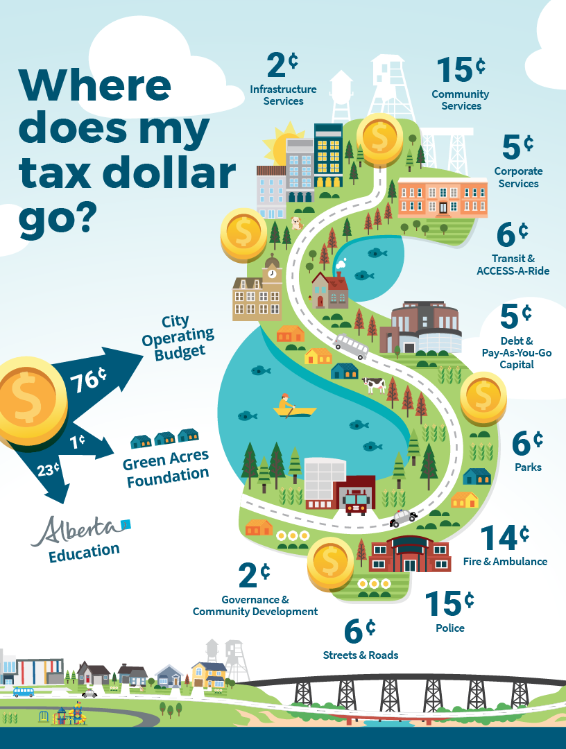 Image of 2023 Property Tax Notices being mailed out this week