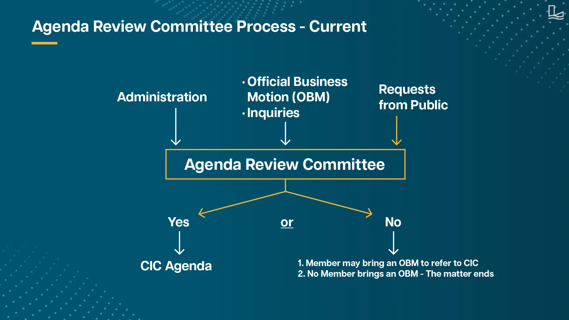 Appearing before Council and Committees | City of Lethbridge