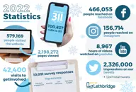 311 2022 stats graphic