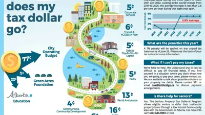 2024 where do my tax dollars go tax graph