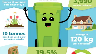 Green Cart Infographic Six Months Stats