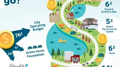 Where do my tax dollars go graphic